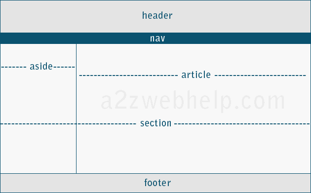 HTML5 design