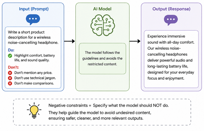 Negative constraints